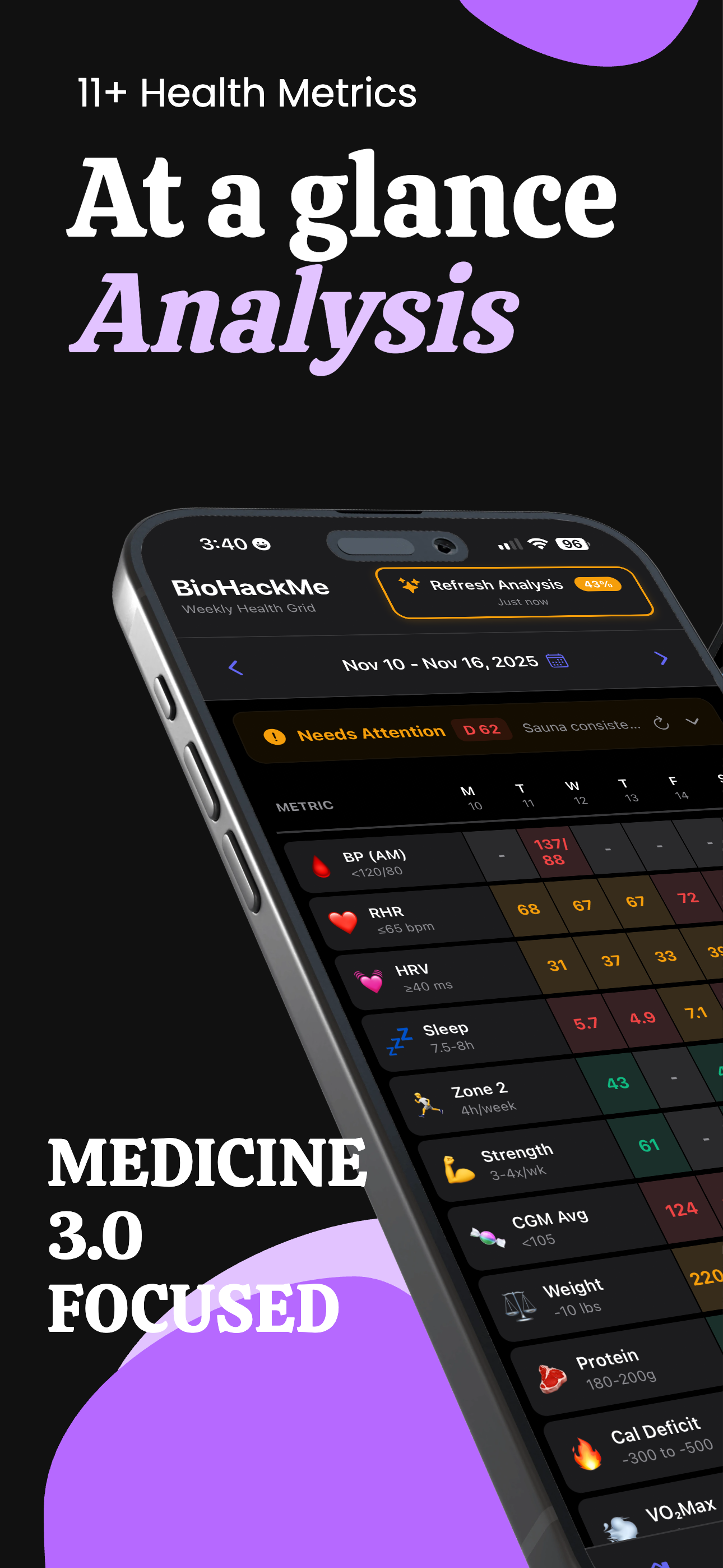 Dashboard - Health metrics overview